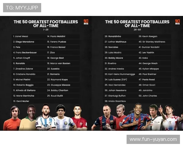 全球足球球星三甲排名揭晓 谁将登顶历史之巅成就伟大传奇